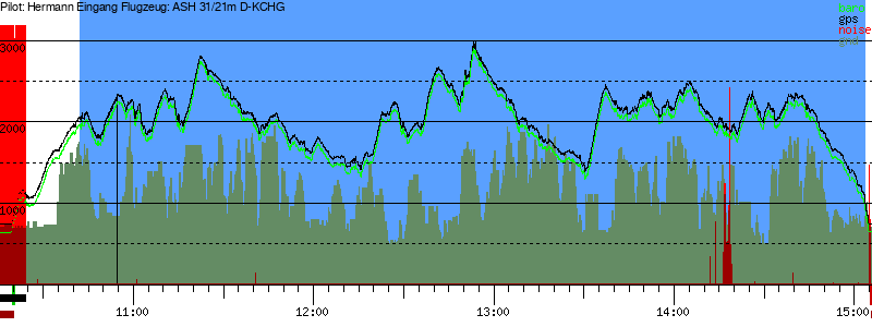 Barometer